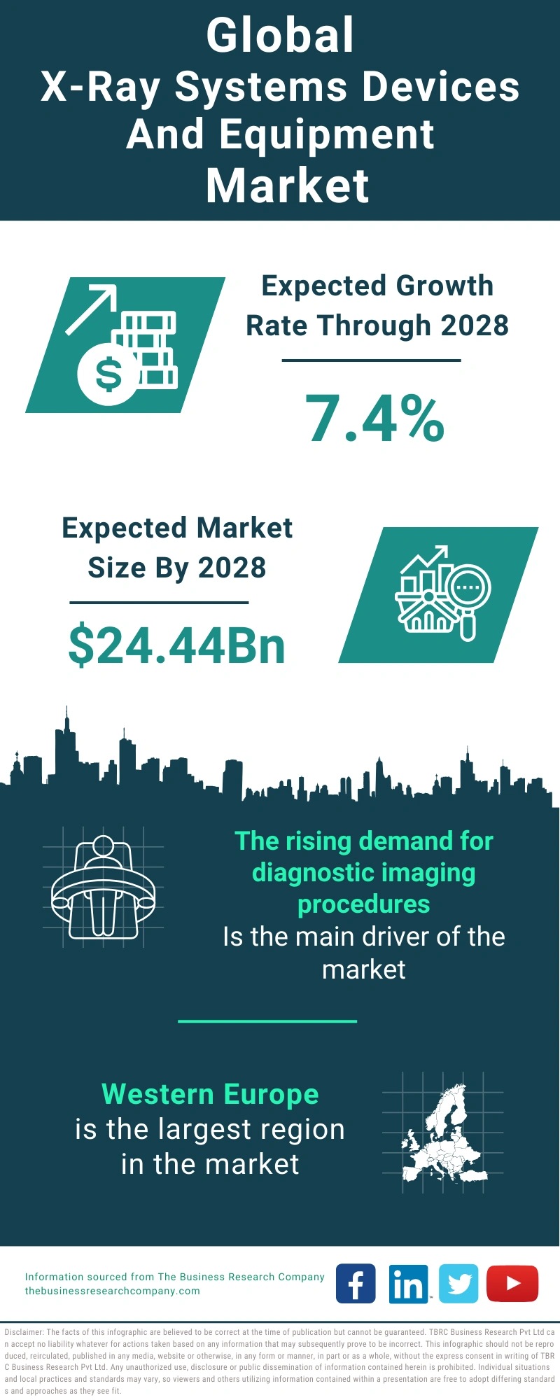 X-Ray Systems Devices And Equipment Global Market Report 2024