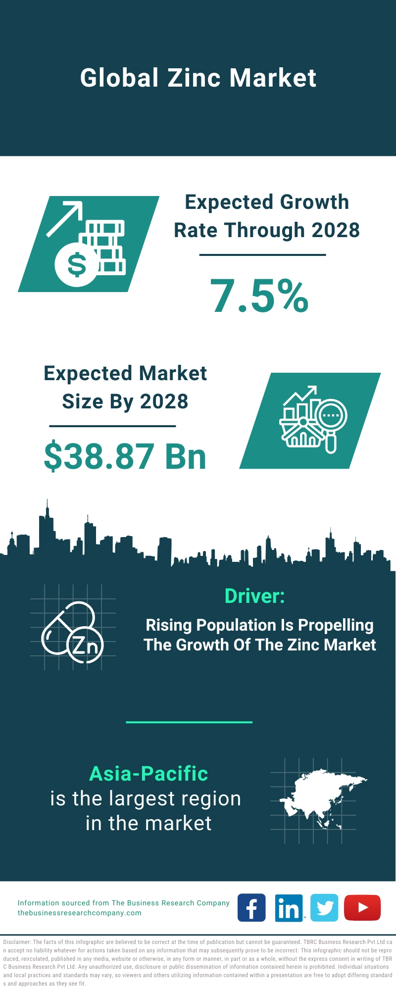 Zinc Global Market Report 2024