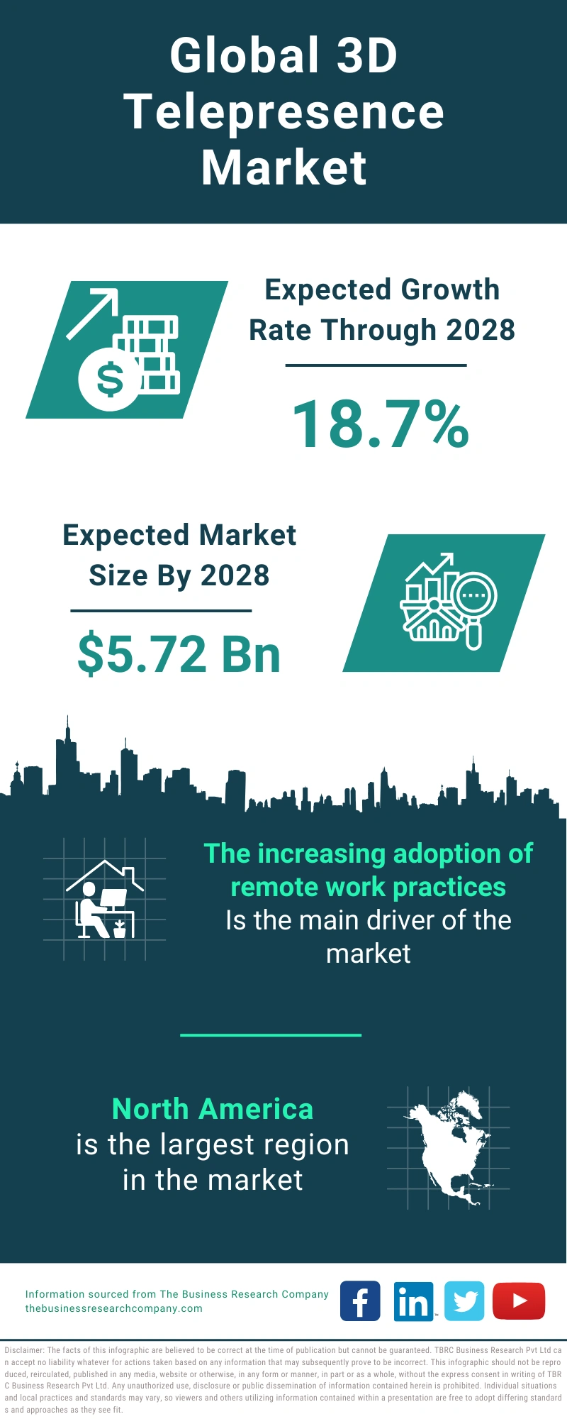 3D Telepresence Global Market Report 2024