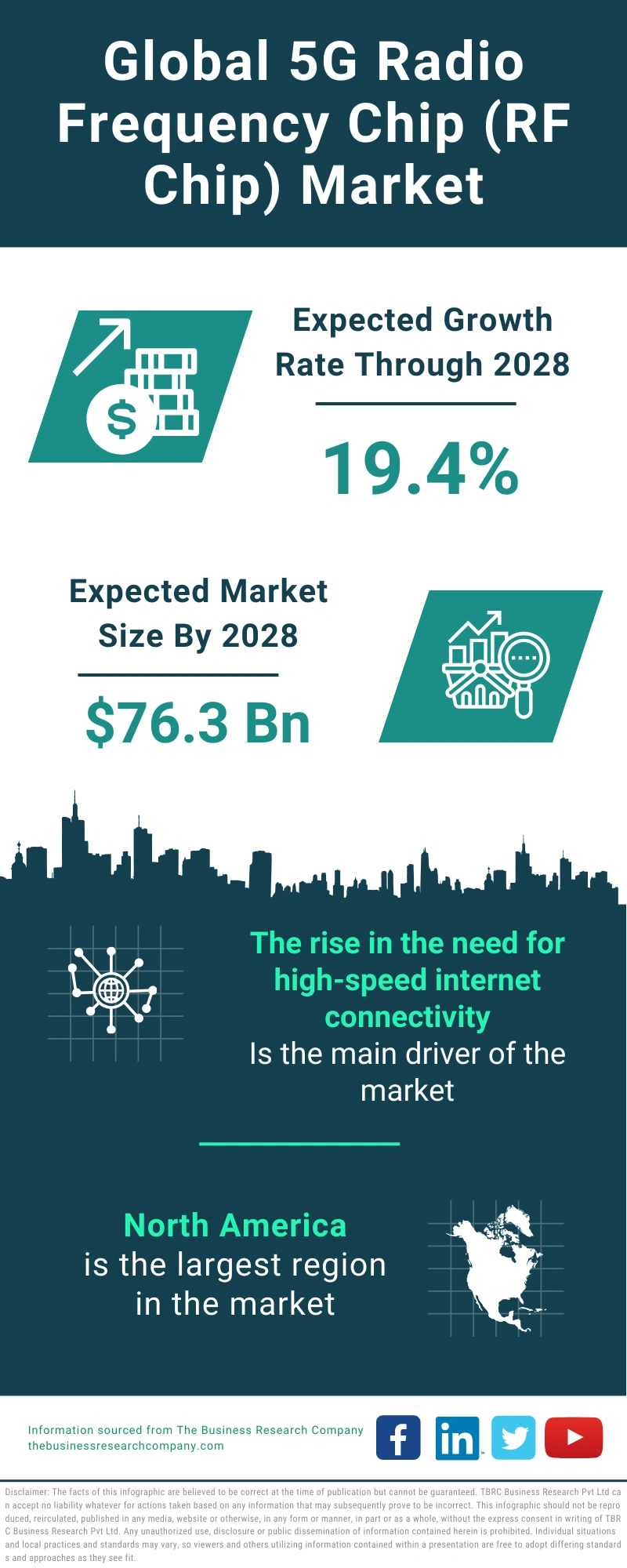 5G Radio Frequency Chip (RF Chip) Global Market Report 2024