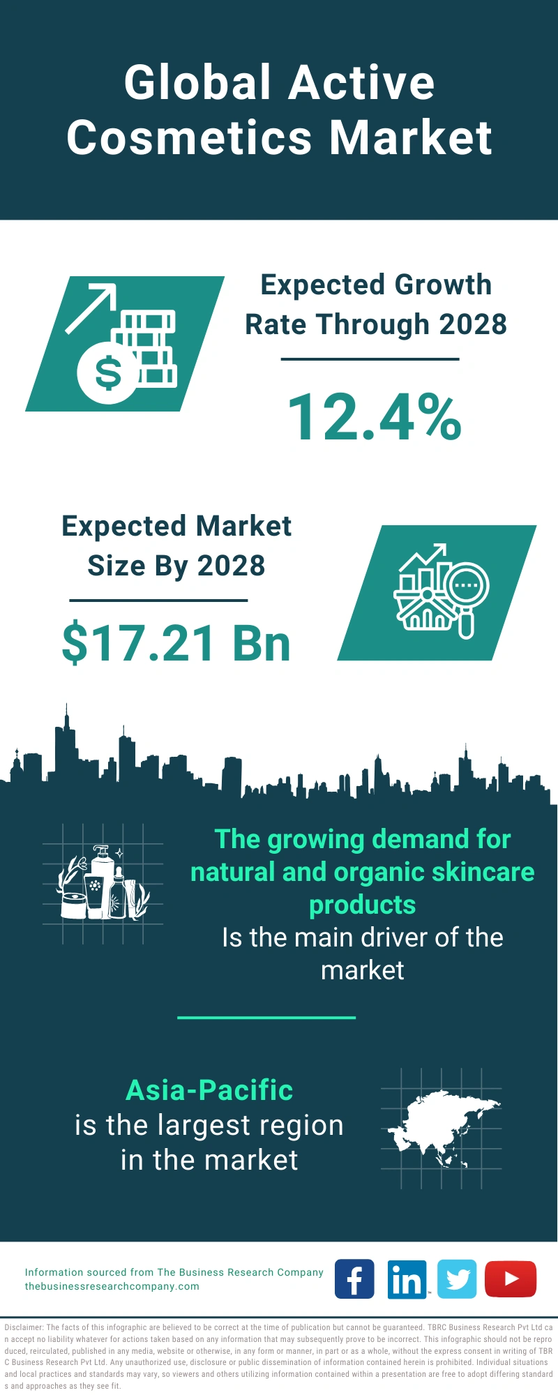 Active Cosmetics Global Market Report 2024