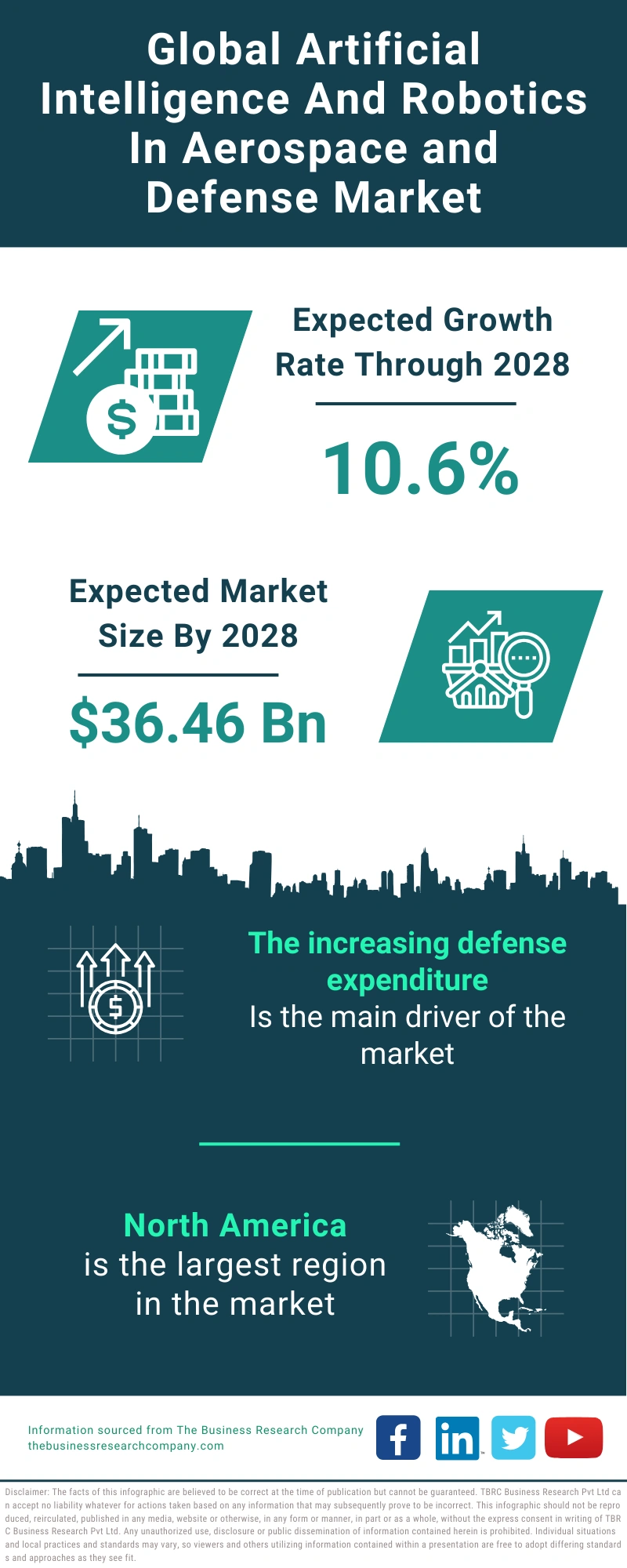 Artificial Intelligence And Robotics In Aerospace and Defense Global Market Report 2024