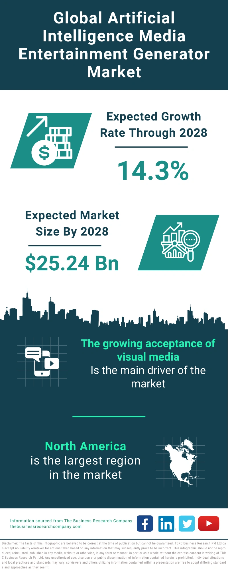 Artificial Intelligence Media Entertainment Generator Global Market Report 2024