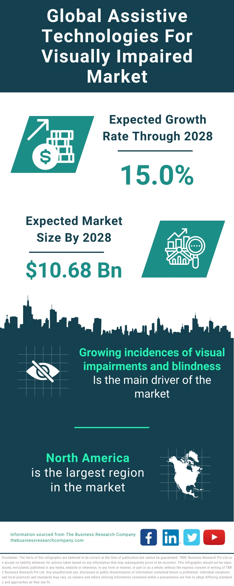 Assistive Technologies For Visually Impaired Global Market Report 2024