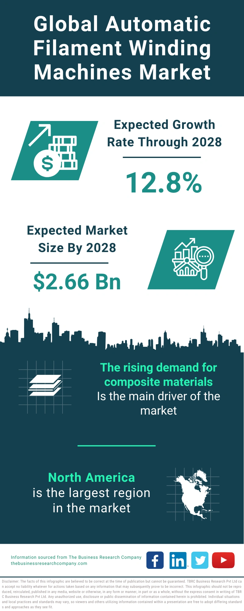 Automatic Filament Winding Machines Global Market Report 2024