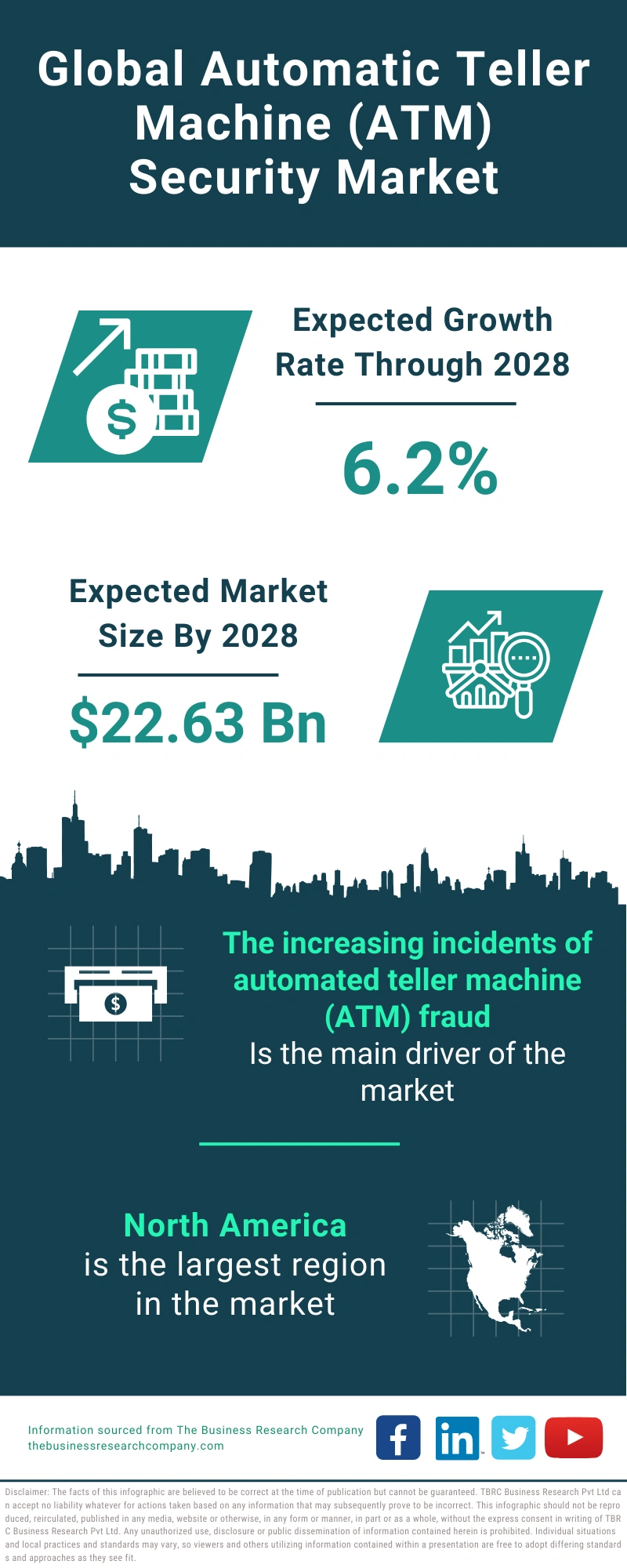 Automatic Teller Machine (ATM) Security Global Market Report 2024