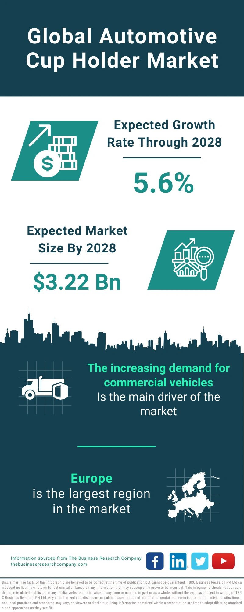 Automotive Cup Holder Global Market Report 2024