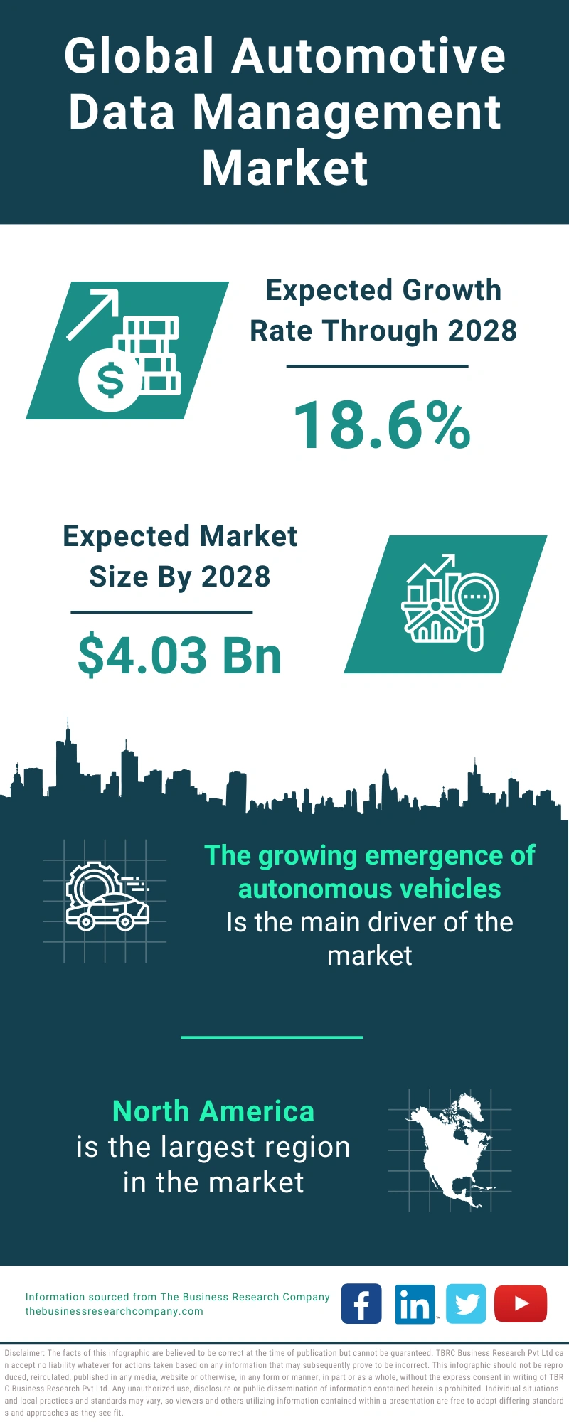 Automotive Data Management Global Market Report 2024