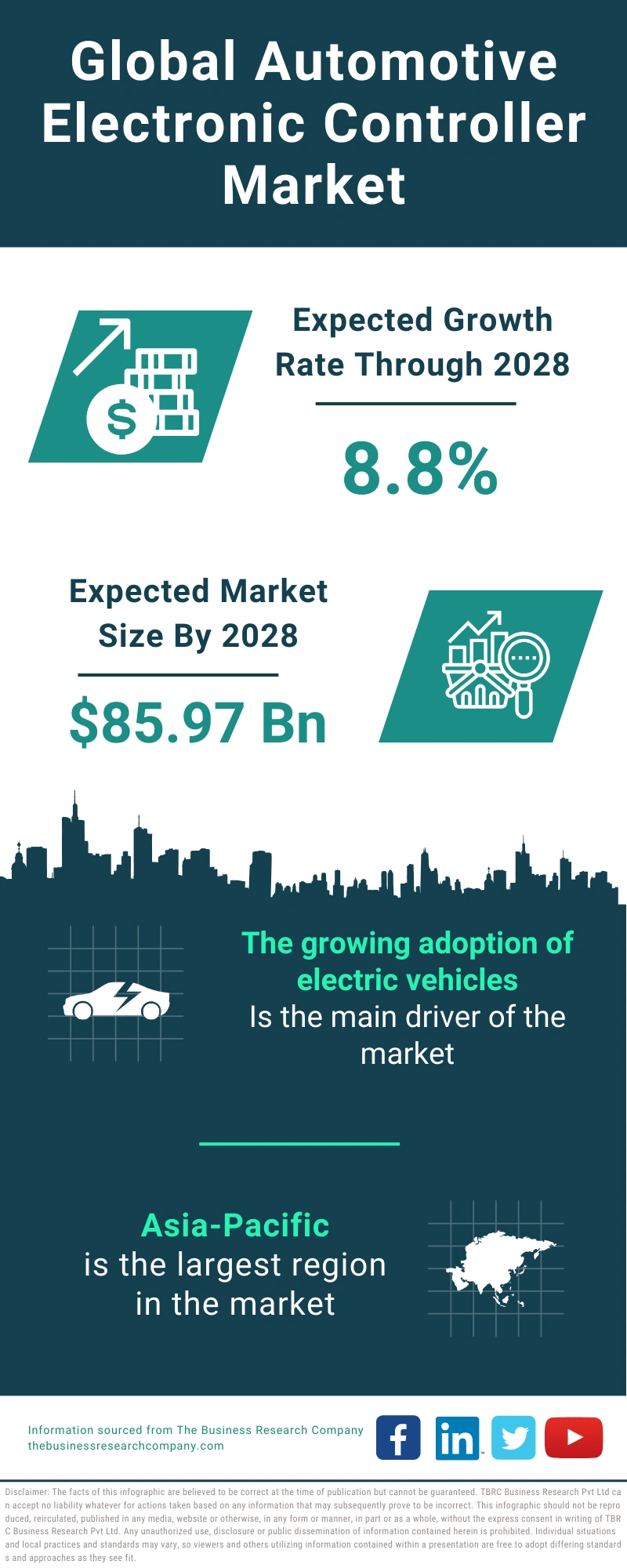 Automotive Electronic Controller Global Market Report 2024