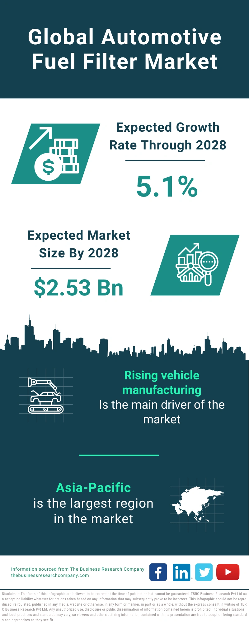 Automotive Fuel Filter Global Market Report 2024