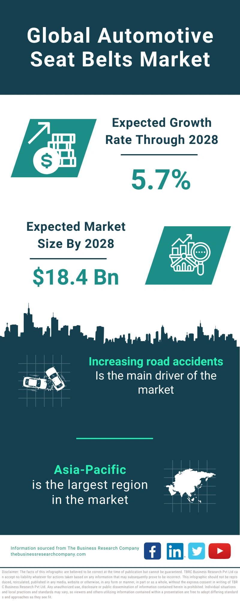 Automotive Seat Belts Global Market Report 2024