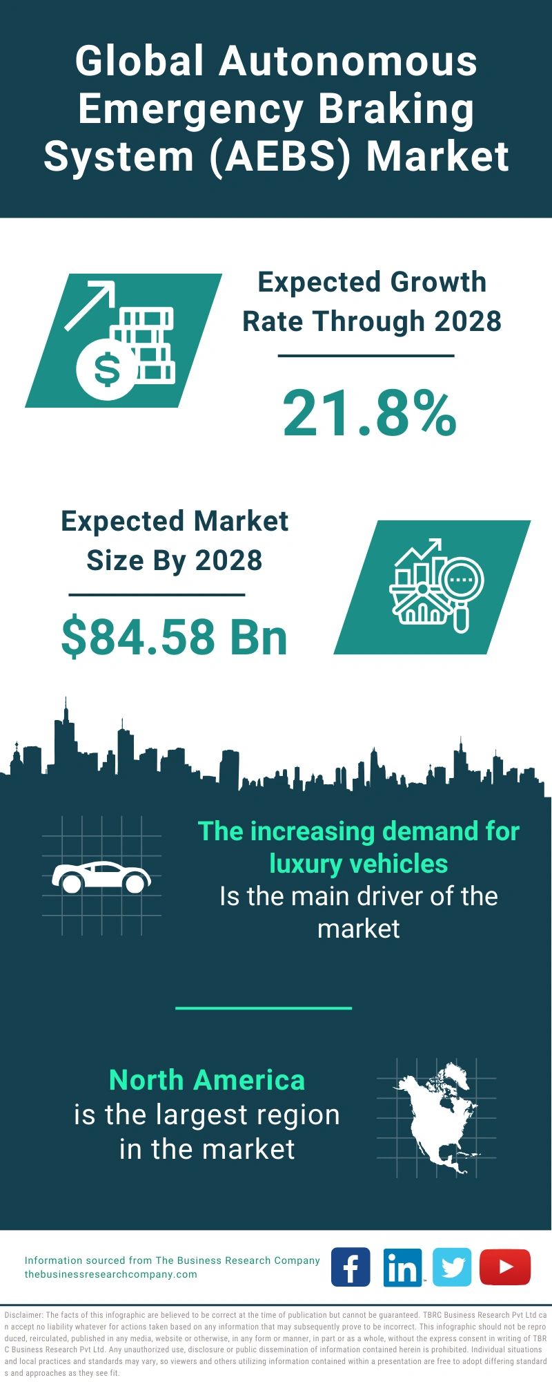 Autonomous Emergency Braking System (AEBS) Global Market Report 2024