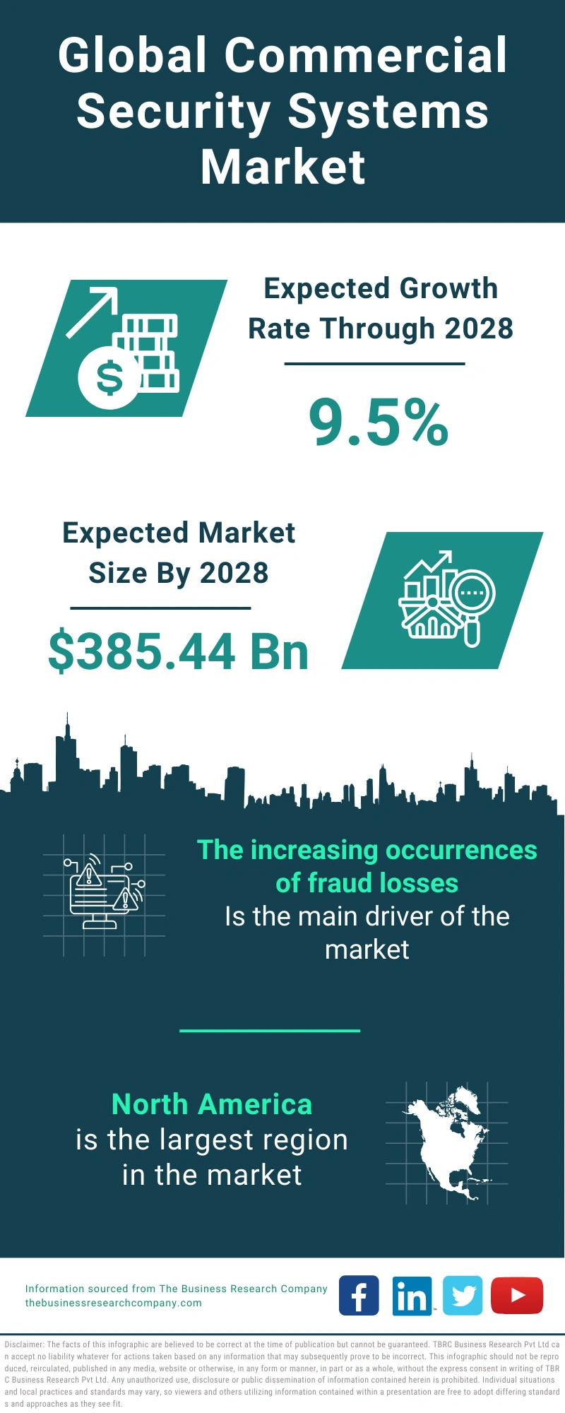 Commercial Security Systems Global Market Report 2024