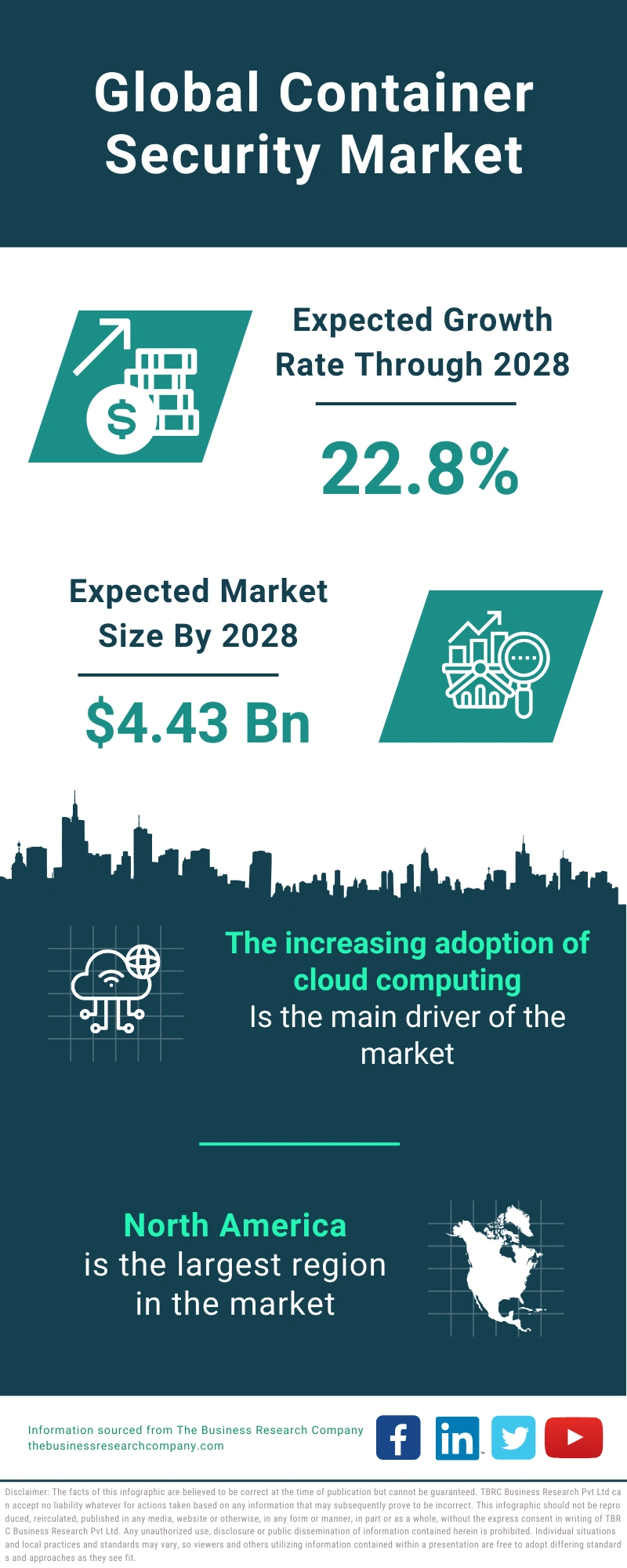 Container Security Global Market Report 2024