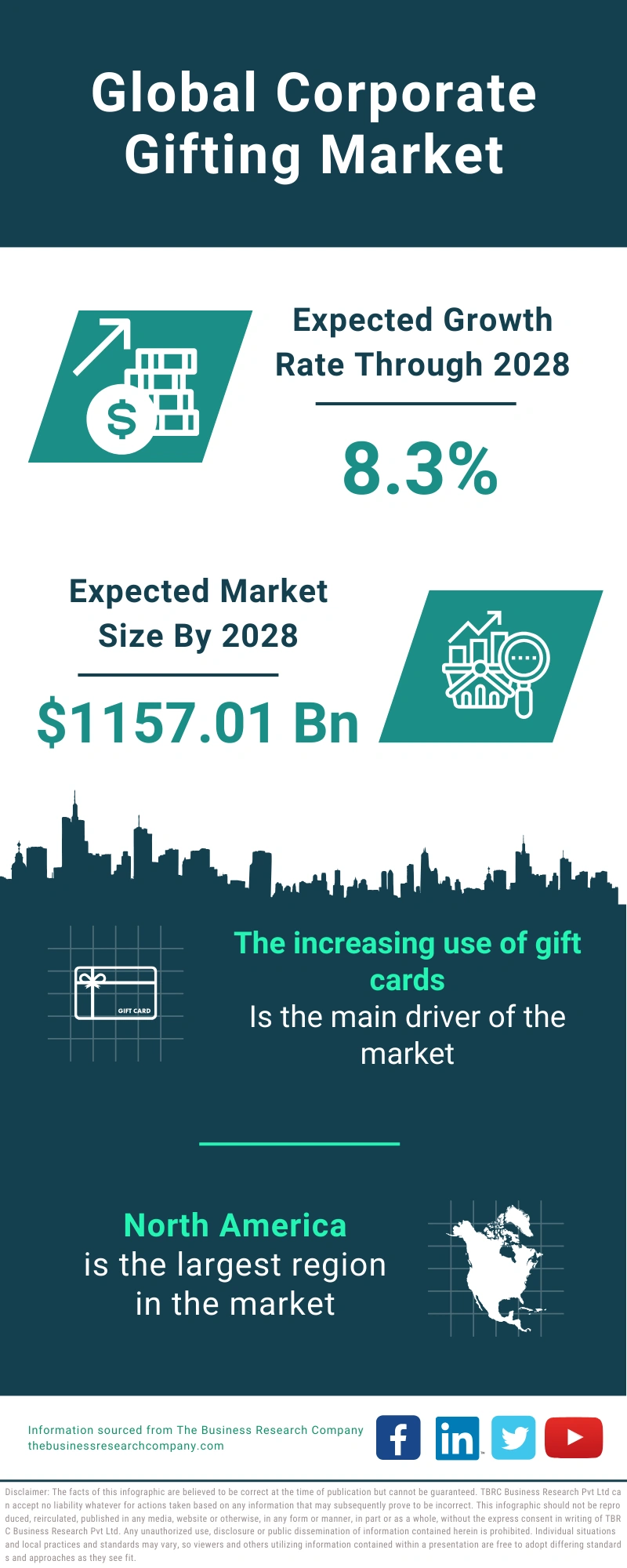 Corporate Gifting Global Market Report 2024 