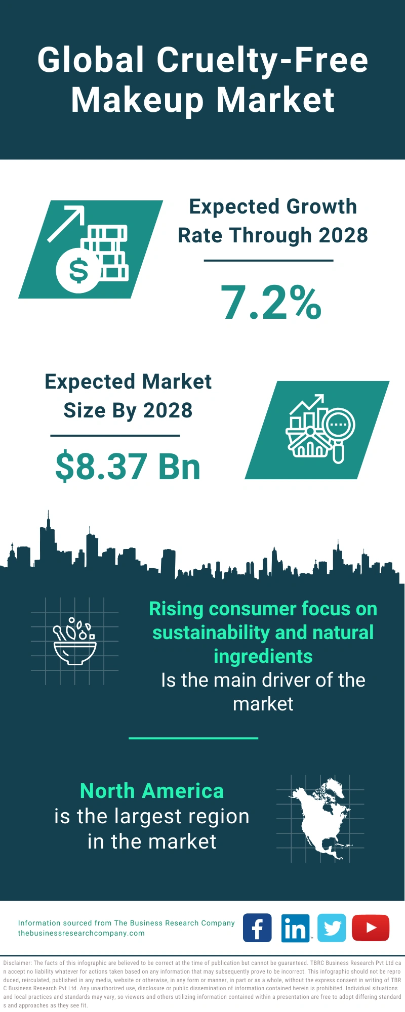 Cruelty-Free Makeup Global Market Report 2024