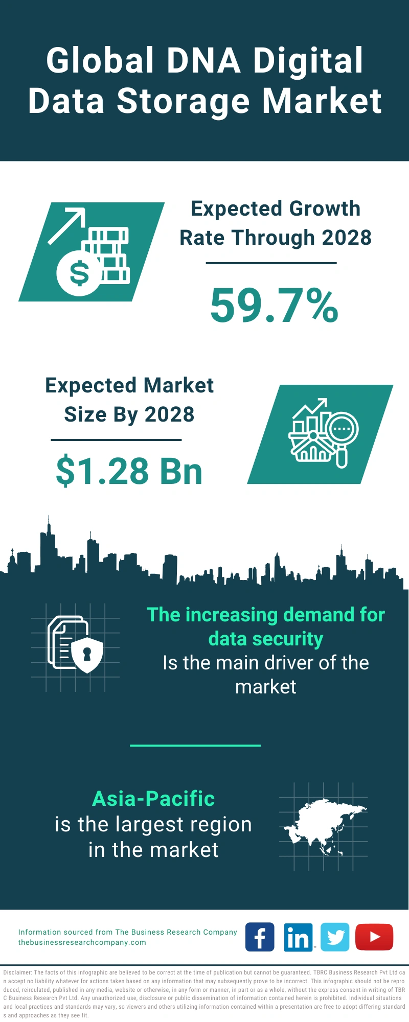 DNA Digital Data Storage Global Market Report 2024