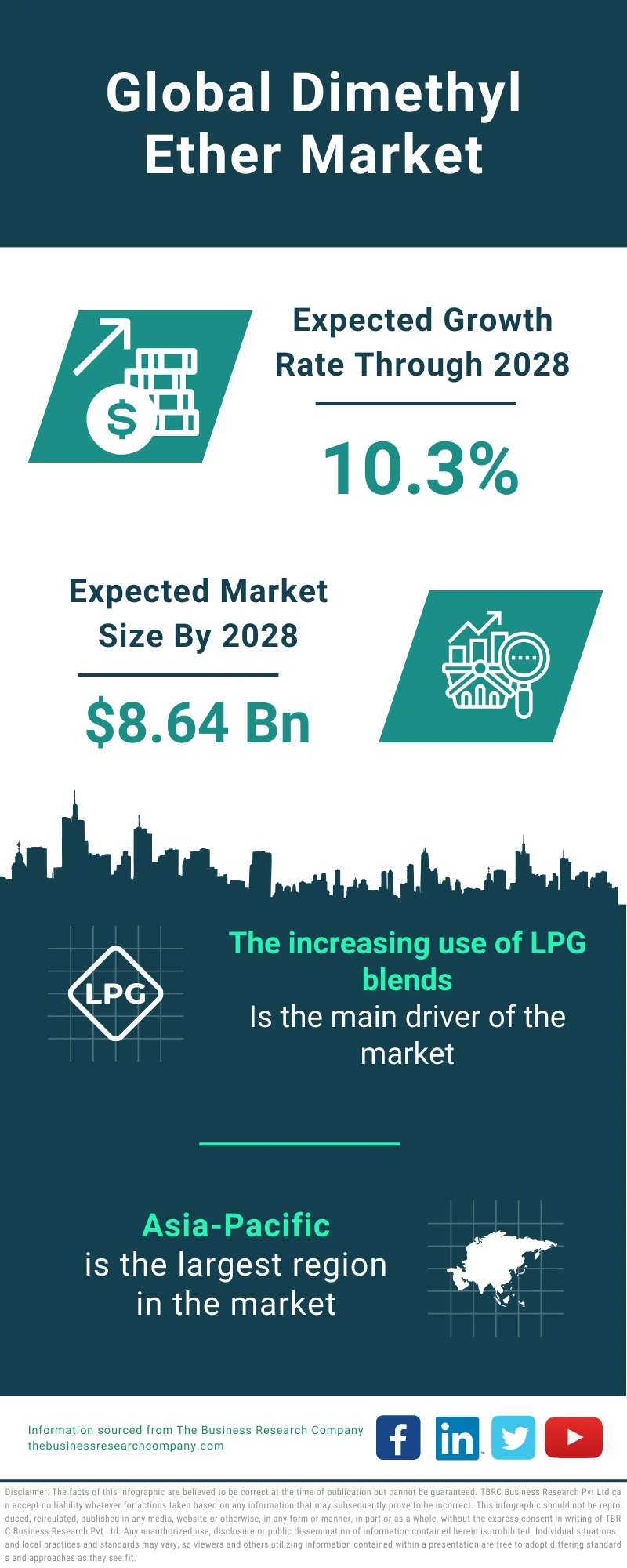 Dimethyl Ether Global Market Report 2024