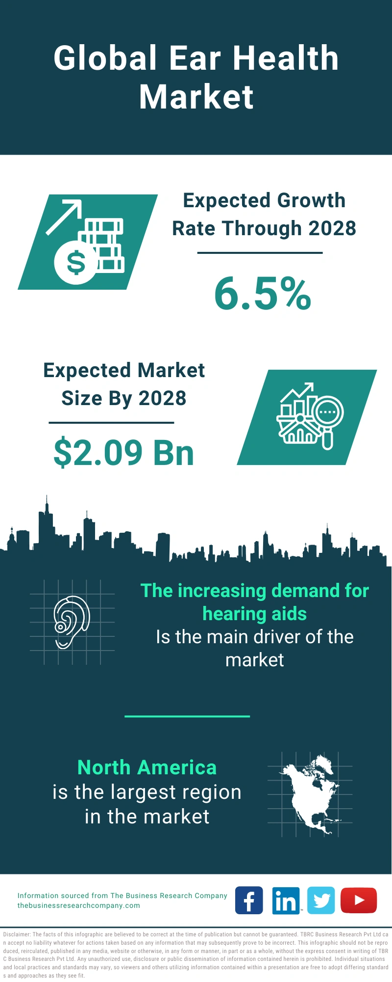 Ear Health Global Market Report 2024