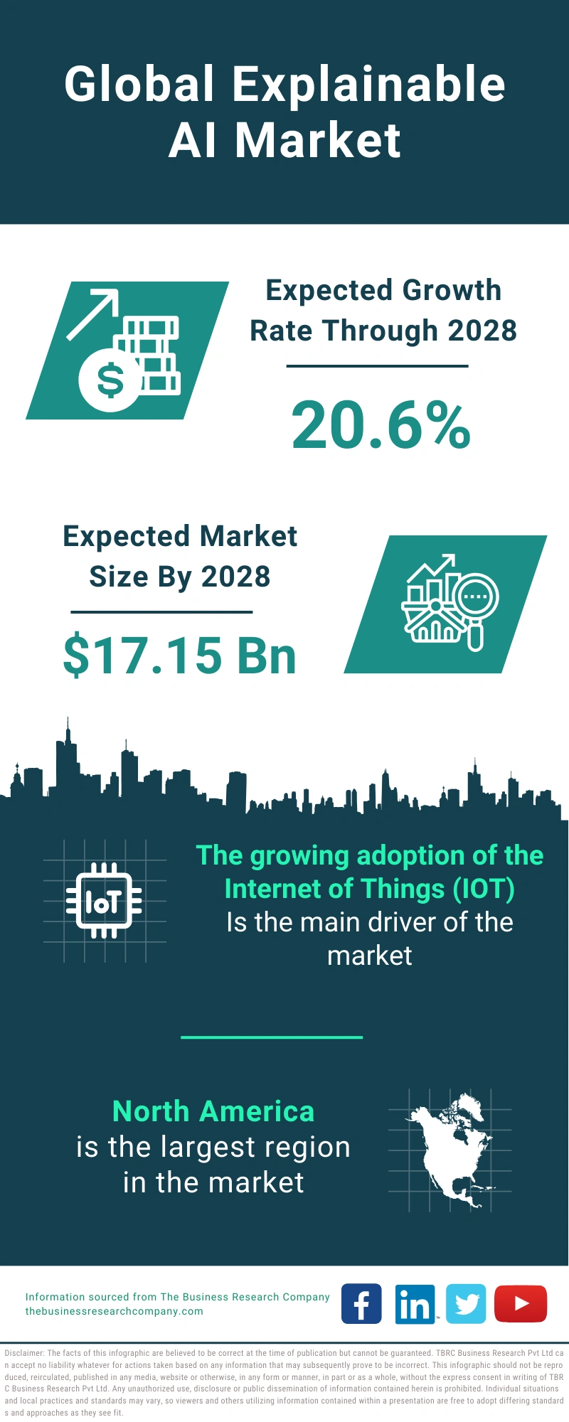 Explainable AI Global Market Report 2024