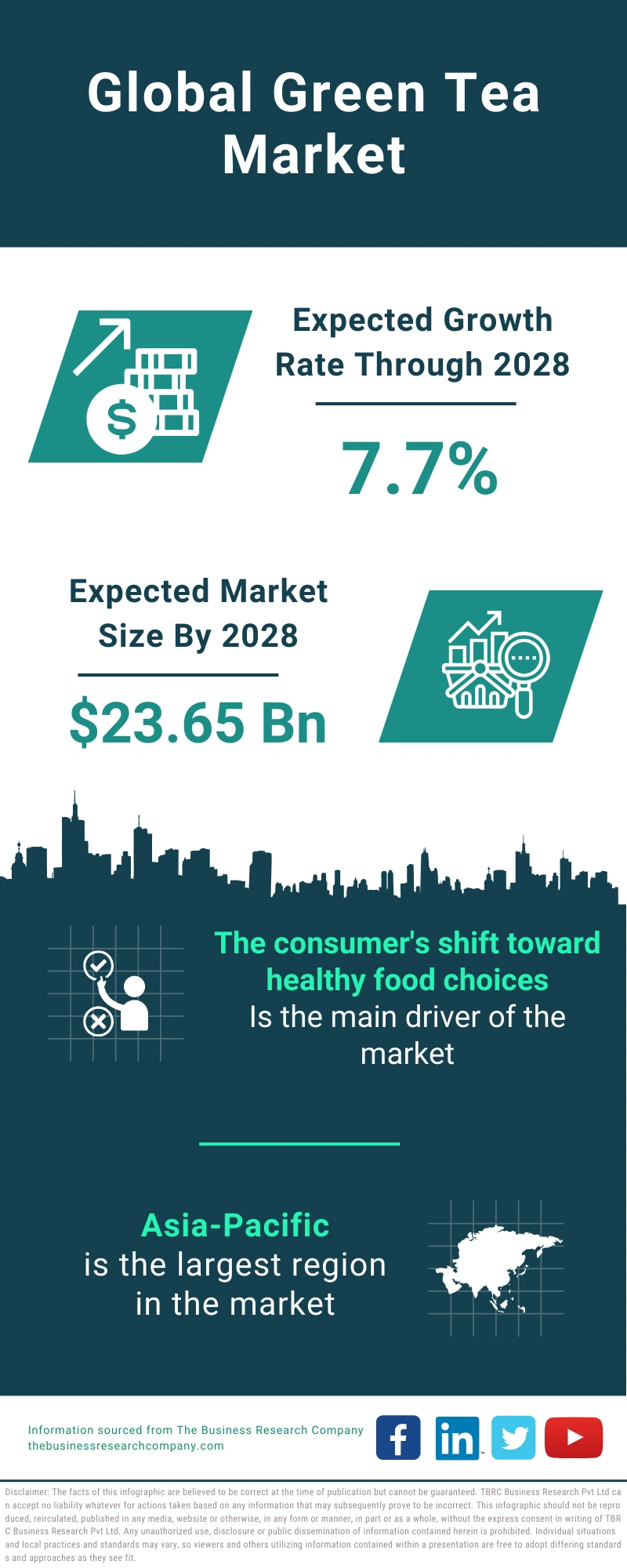 Green Tea Global Market Report 2024