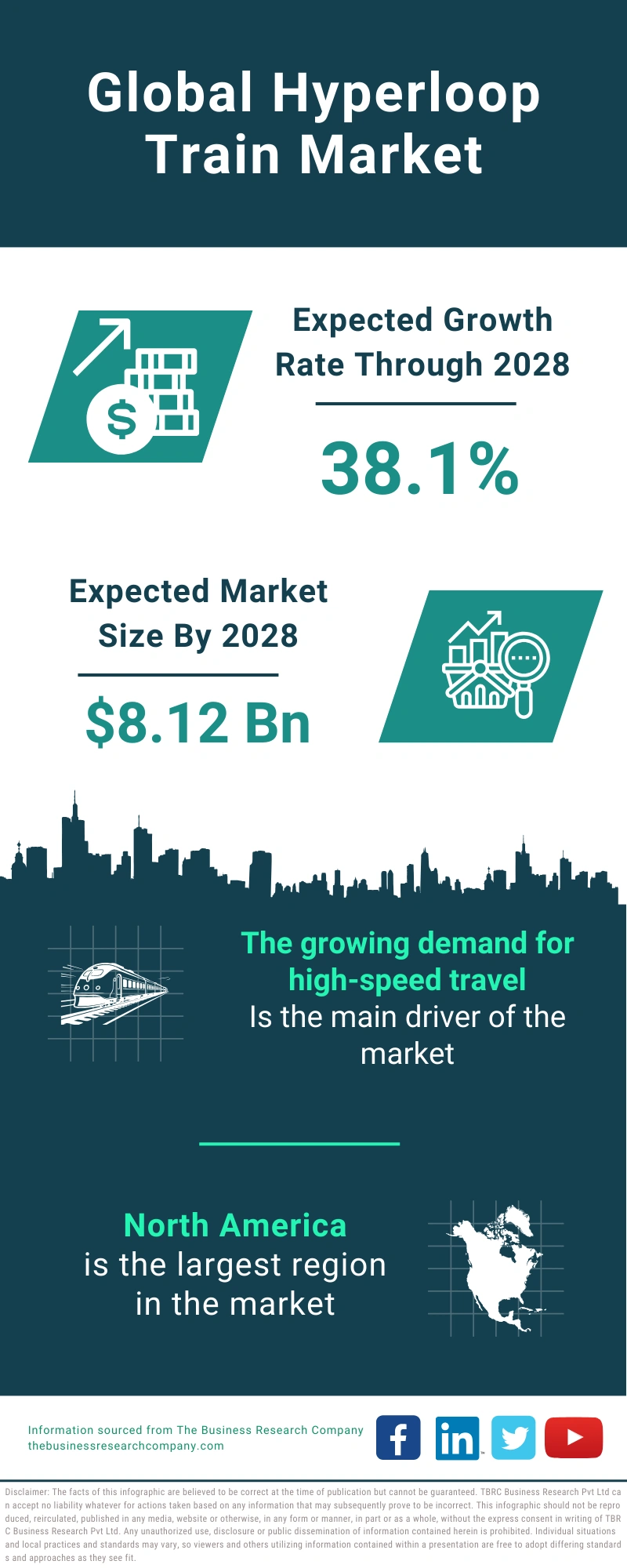 Hyperloop Train Global Market Report 2024