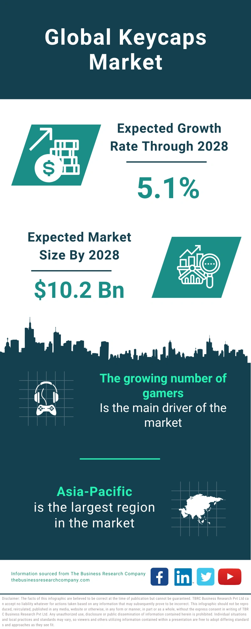 Keycaps Global Market Report 2024 
