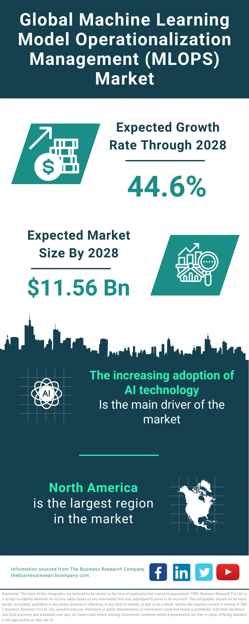 Machine Learning Model Operationalization Management (MLOPS) Global Market Report 2024