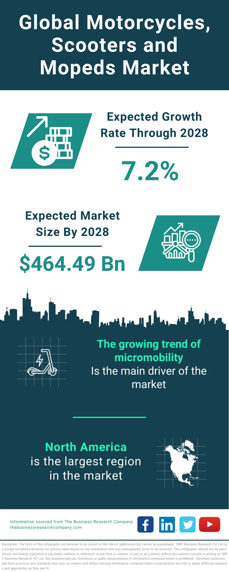 Motorcycles, Scooters and Mopeds Global Market Report 2024