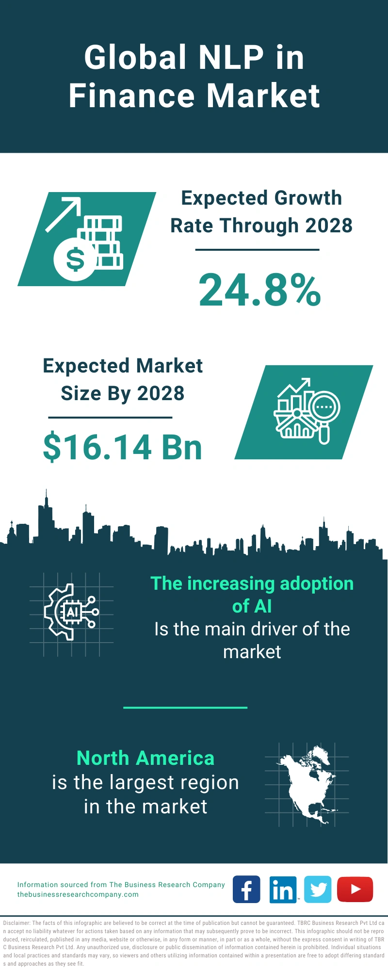 NLP in Finance Global Market Report 2024