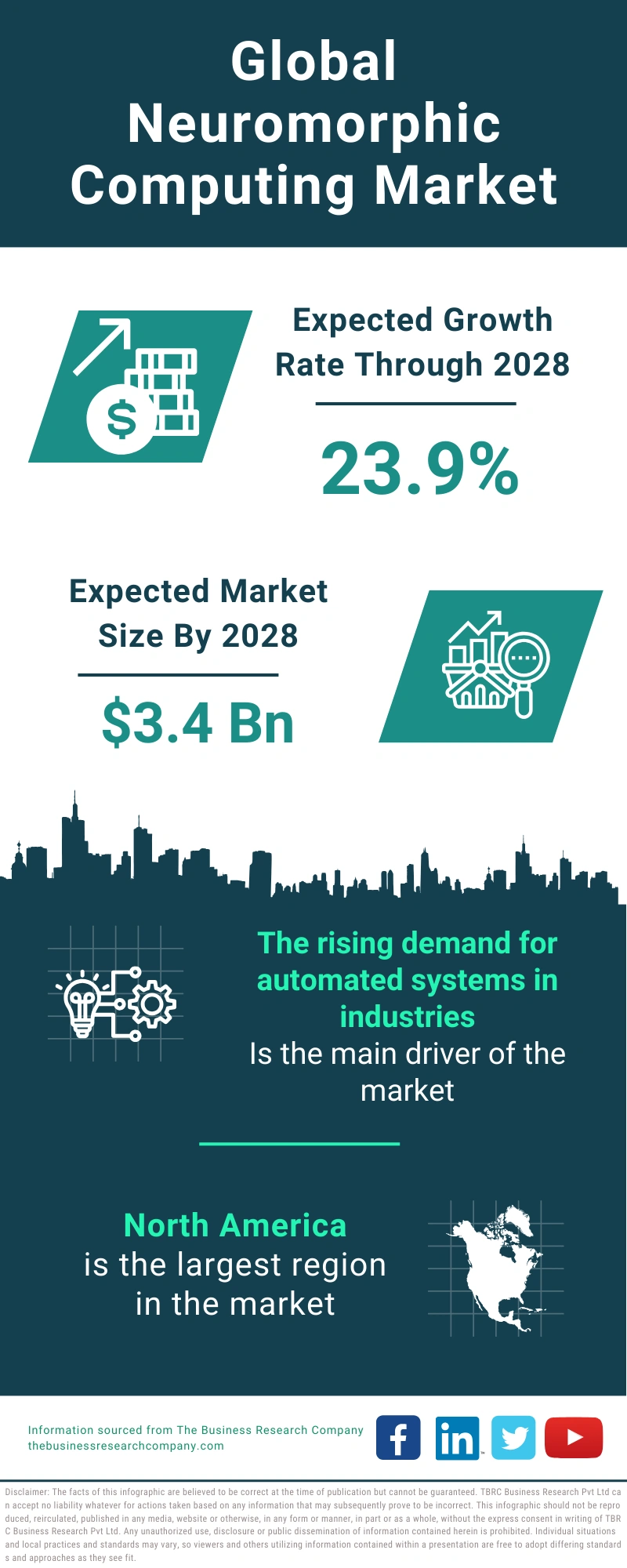 Neuromorphic Computing Global Market Report 2024