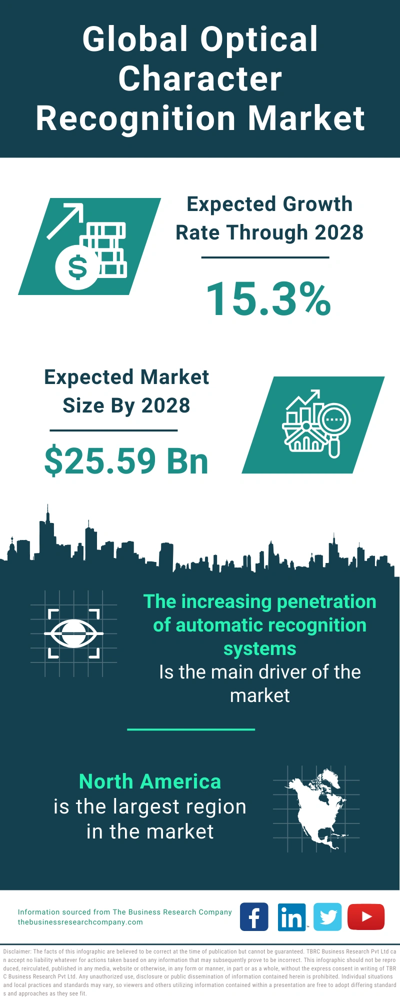 Optical Character Recognition Global Market Report 2024