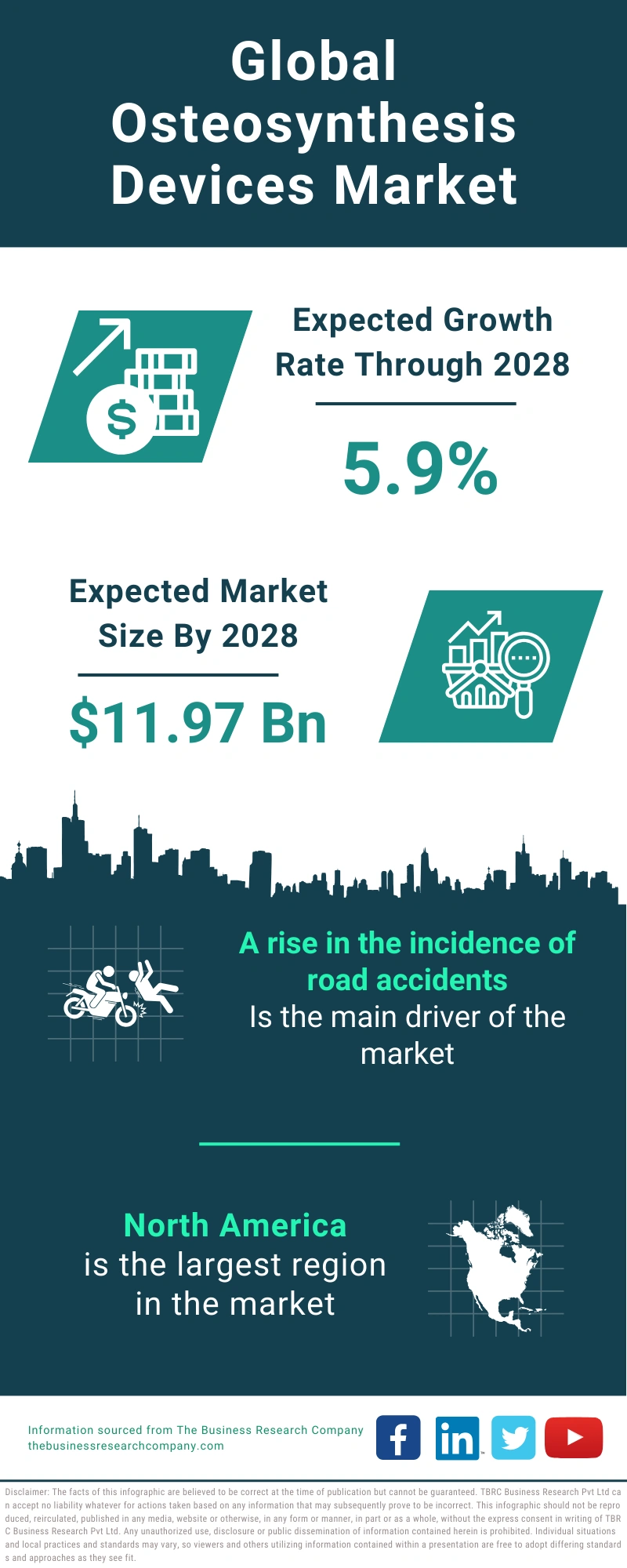 Osteosynthesis Devices Global Market Report 2024