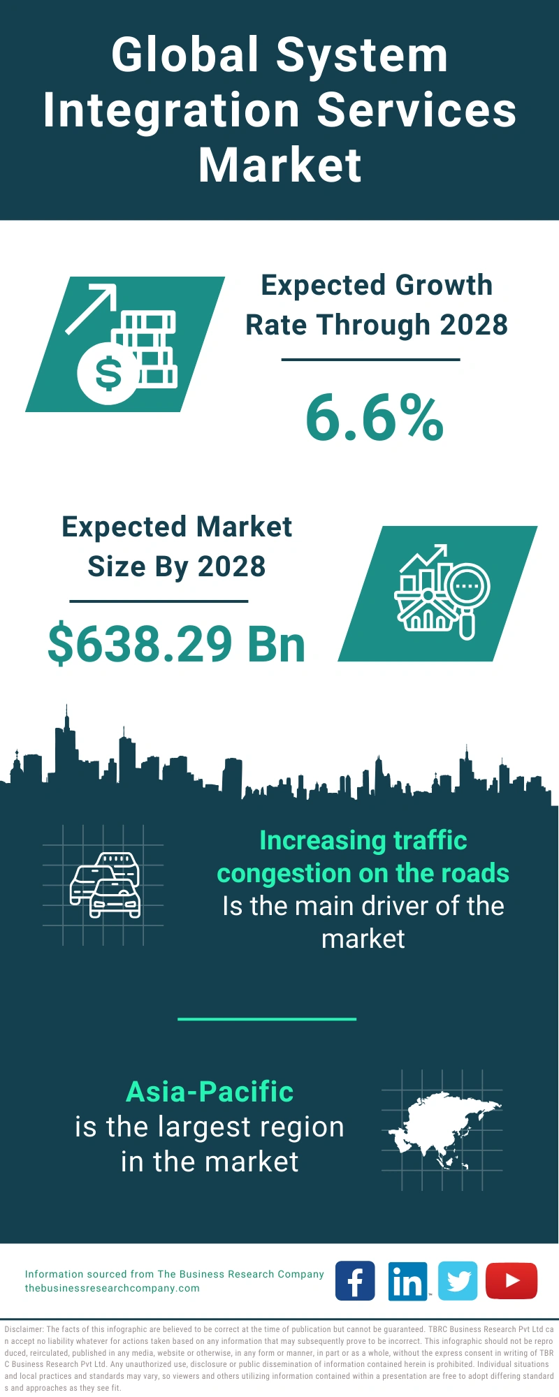 System Integration Services Global Market Report 2024