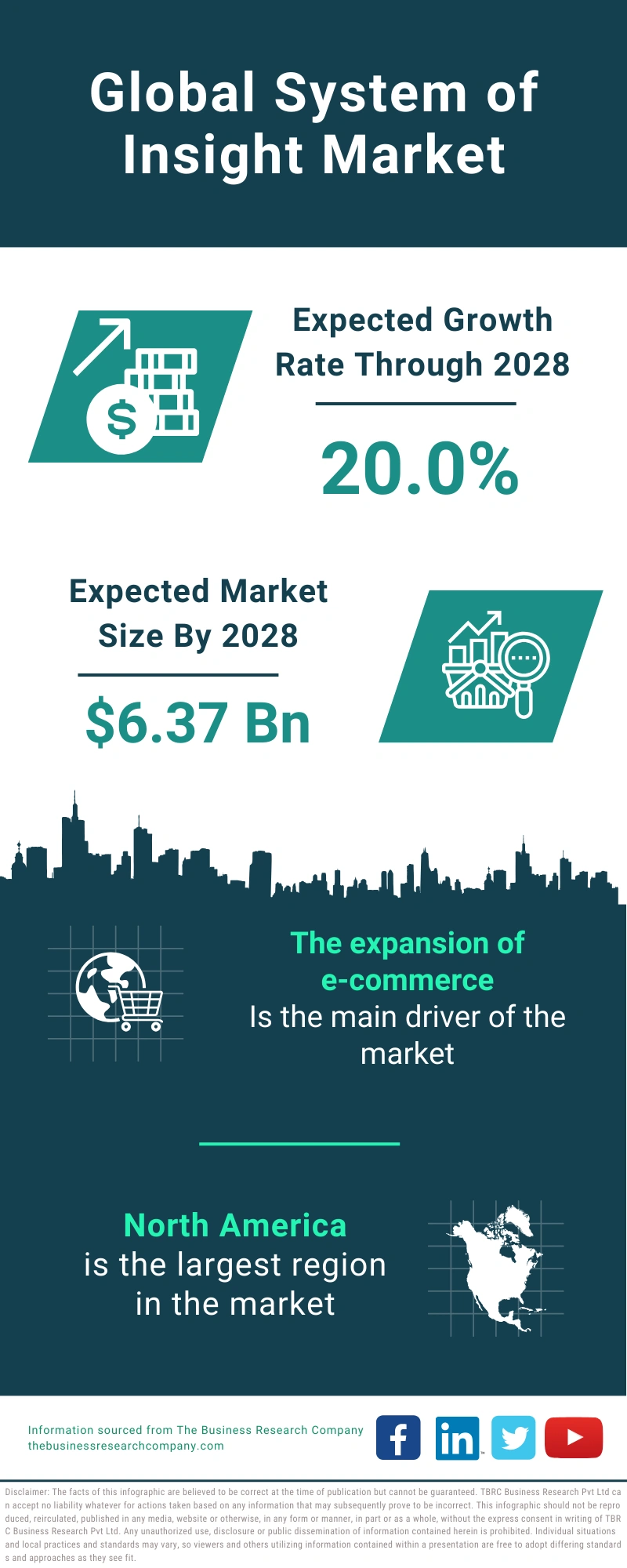 System of Insight Global Market Report 2024