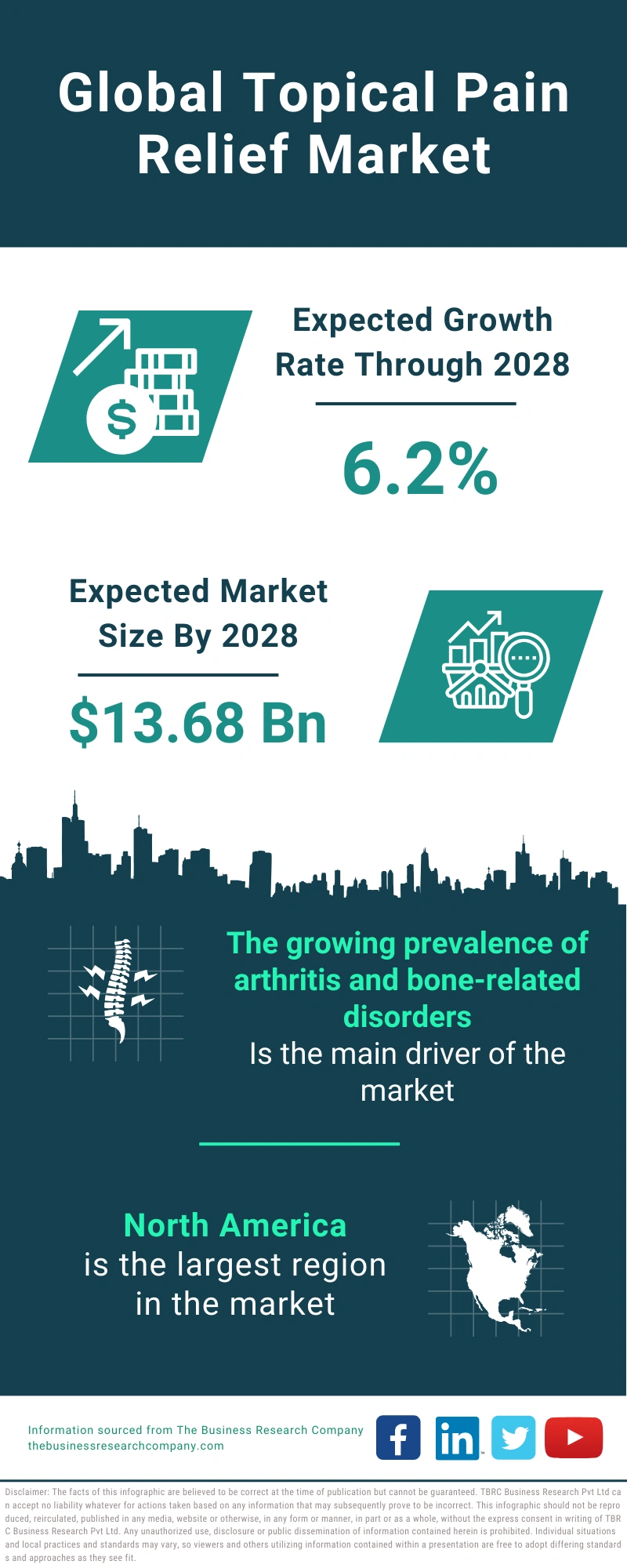 Topical Pain Relief Global Market Report 2024