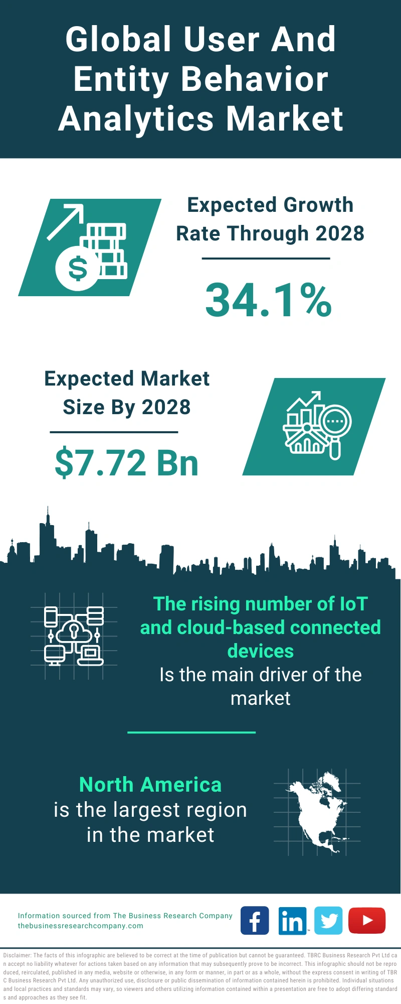 User And Entity Behavior Analytics Global Market Report 2024