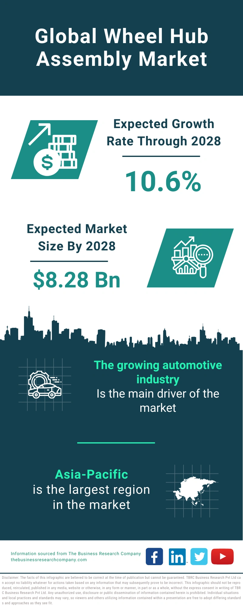 Wheel Hub Assembly Global Market Report 2024