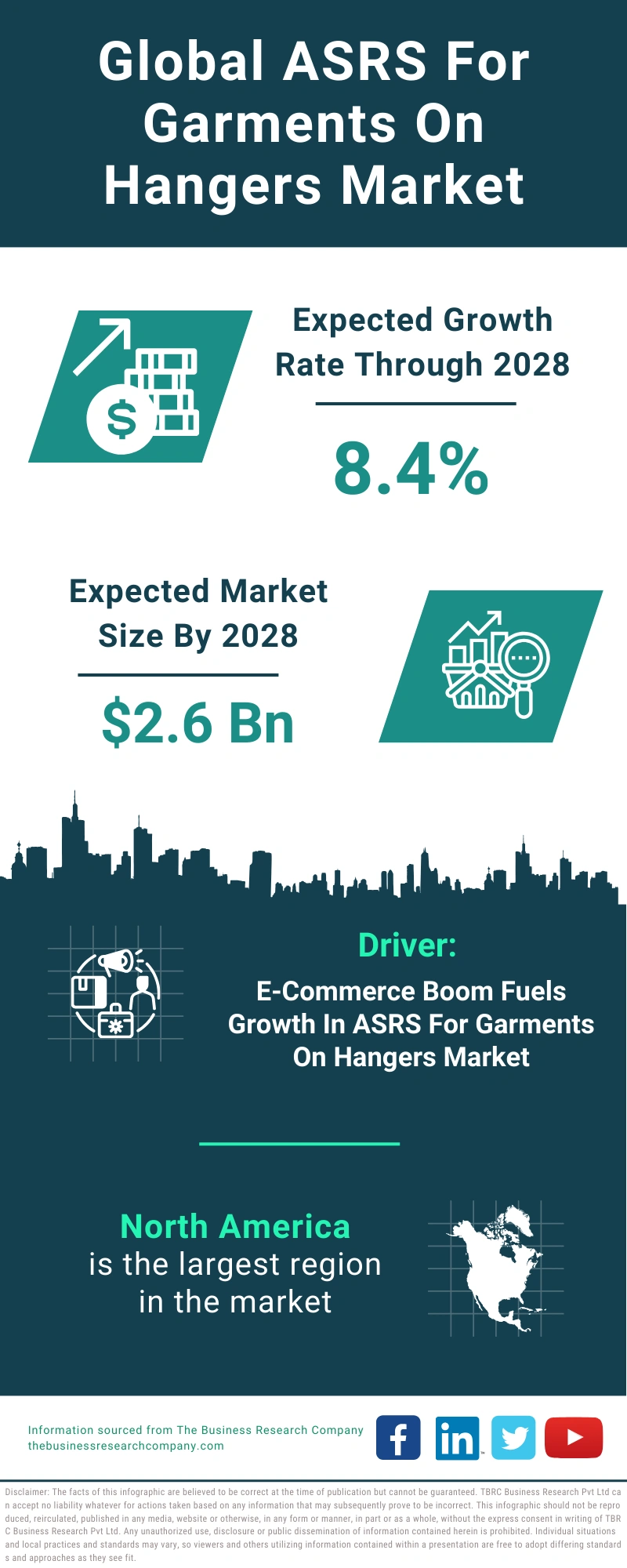 ASRS For Garments On Hangers Global Market Report 2024