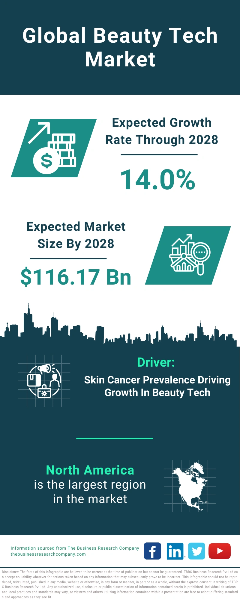 Beauty Tech Global Market Report 2024