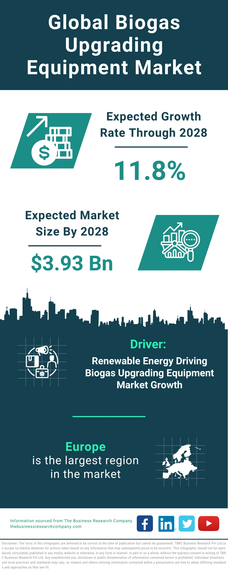 Biogas Upgrading Equipment Global Market Report 2024
