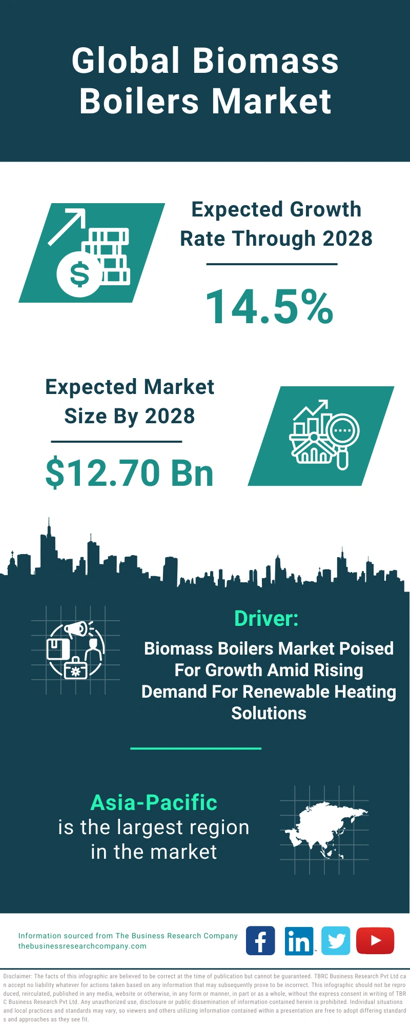 Biomass Boilers Global Market Report 2024