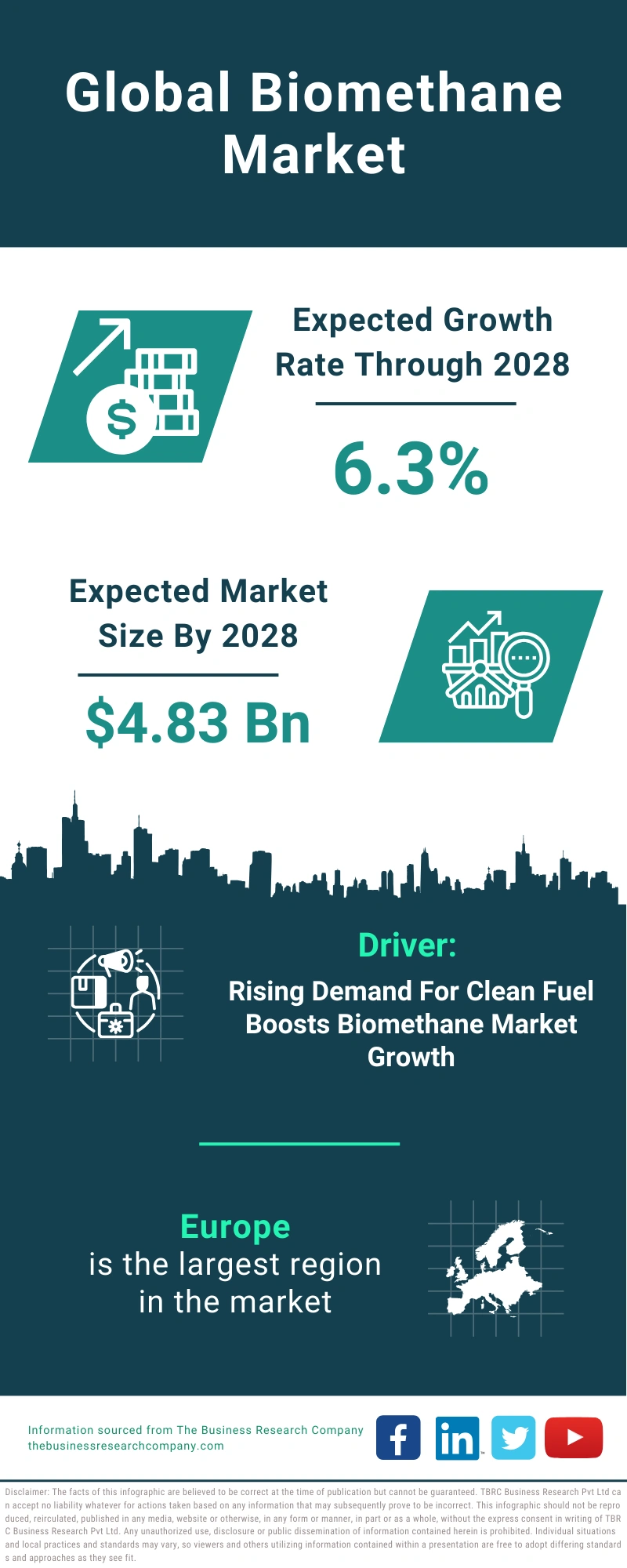 Biomethane Global Market Report 2024