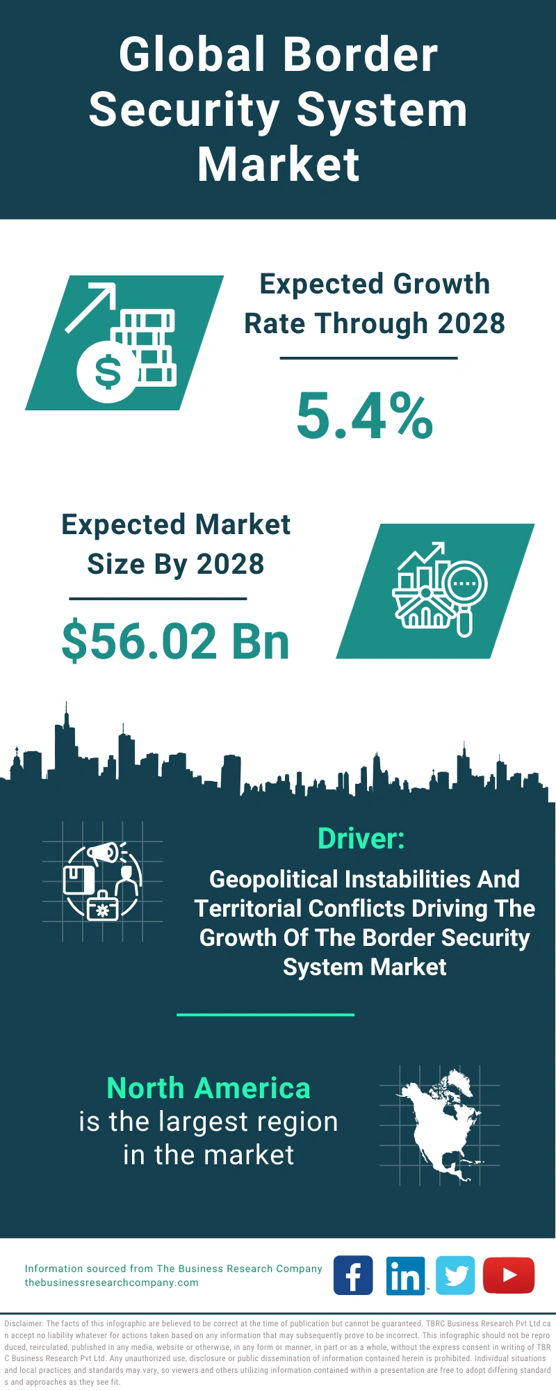 Border Security System Global Market Report 2024