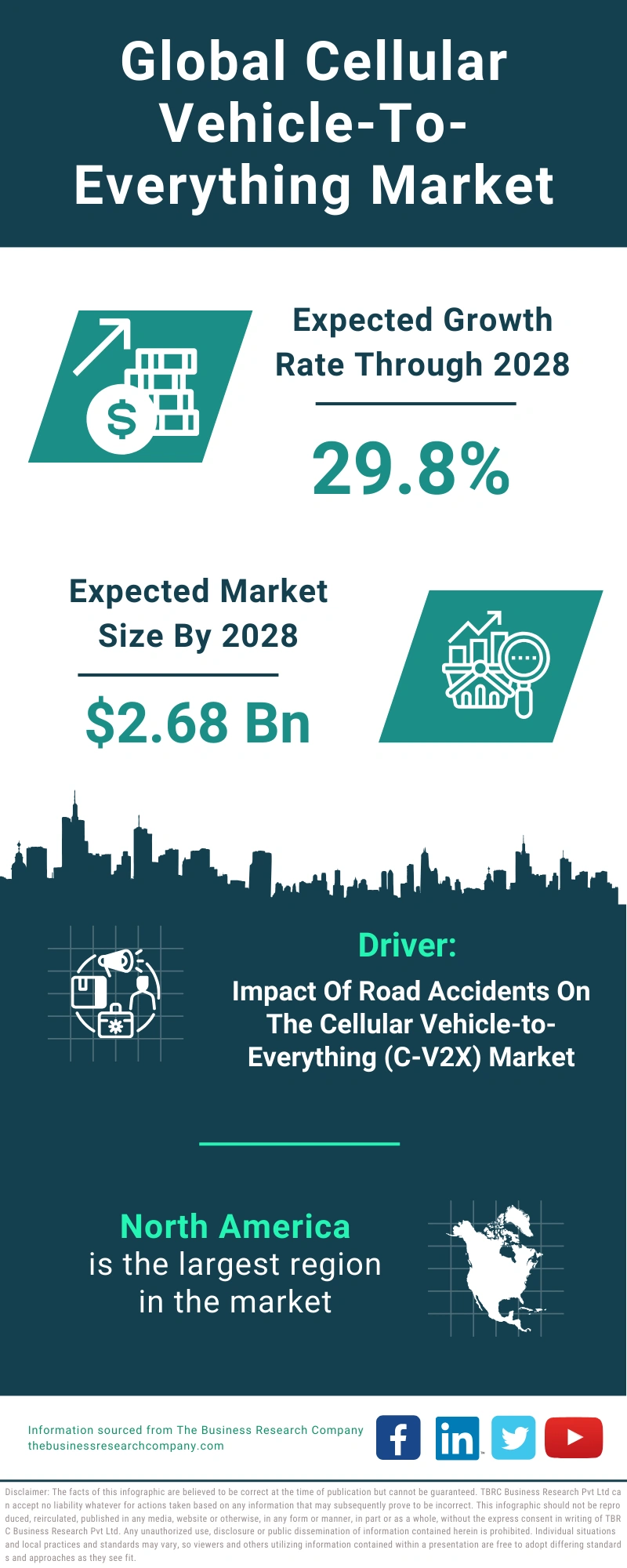 Cellular Vehicle-To-Everything Global Market Report 2024