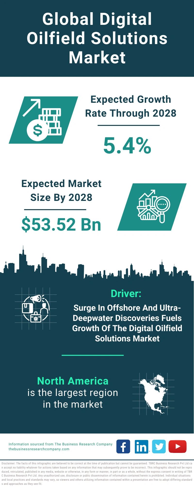 Digital Oilfield Solutions Global Market Report 2024
