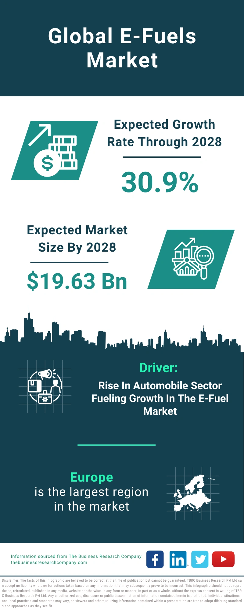 E-Fuels Global Market Report 2024