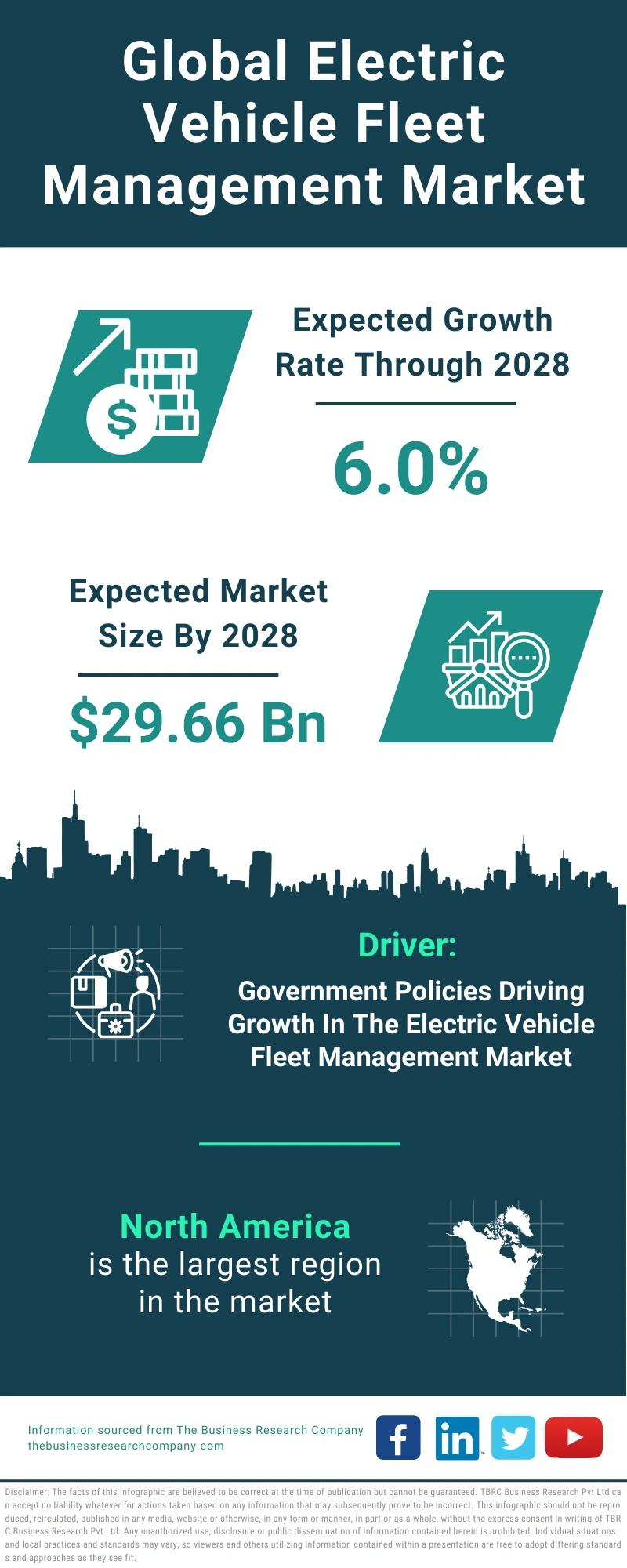 Electric Vehicle Fleet Management Global Market Report 2024