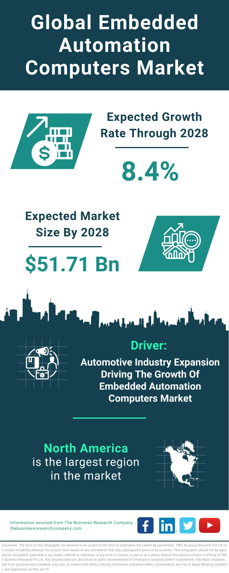 Embedded Automation Computers Global Market Report 2024