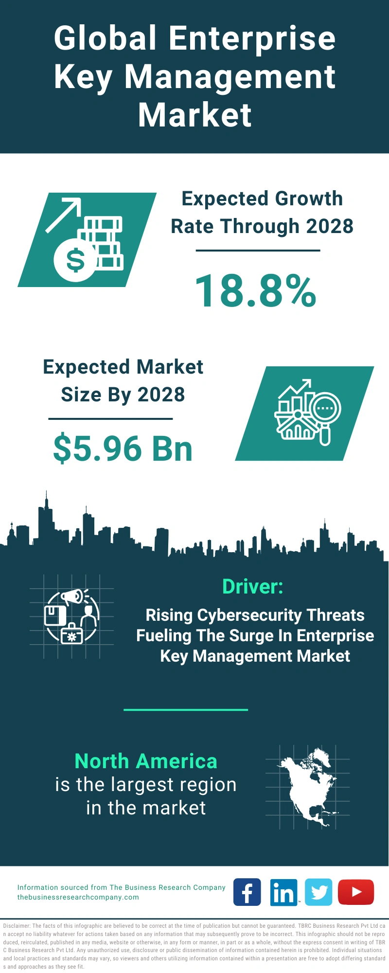 Enterprise Key Management Global Market Report 2024